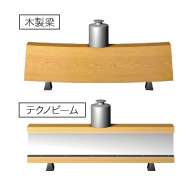 木の住まいに鉄骨の強さをプラス